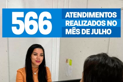 Superintendência de Atendimento Municipal de SAJ realizou 566 atendimentos no mês de julho