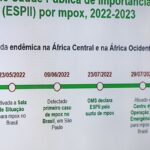 Mpox: RS emite alerta com orientações para profissionais e população