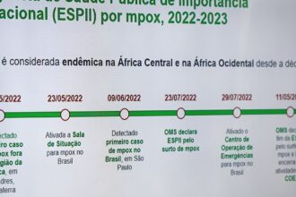 Mpox: RS emite alerta com orientações para profissionais e população