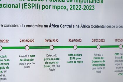 Mpox: RS emite alerta com orientações para profissionais e população