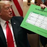 Em resposta a decisão da Suprema Corte dos EUA, Trump anuncia nova tarifa global de 10%