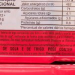 Conheça os riscos do consumo de ultraprocessados