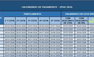 Veículos com placas de finais 3 e 4 têm desconto de 8% no IPVA | detran