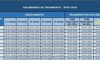Proprietários de veículos com placas de finais 5 e 6 têm desconto de 8% no IPVA | detran