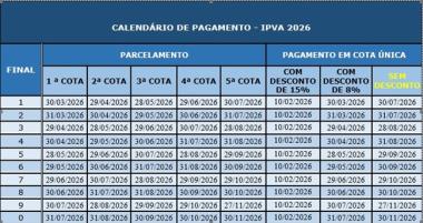 Proprietários de veículos com placas de finais 5 e 6 têm desconto de 8% no IPVA | detran