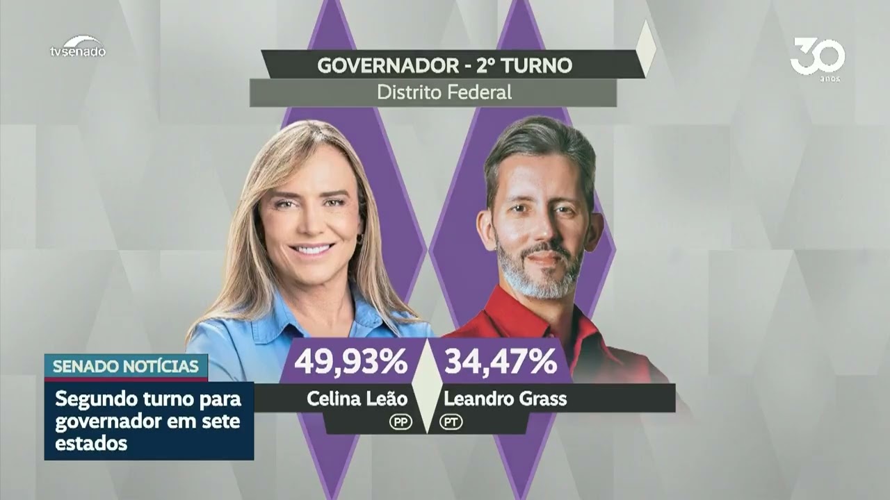Governos de seis estados e do DF serão definidos no segundo turno — Senado Notícias